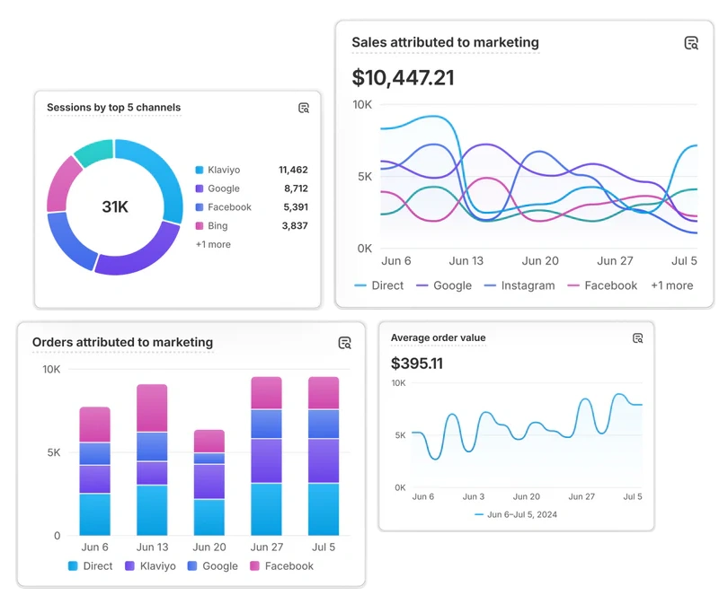Analytika, marketing